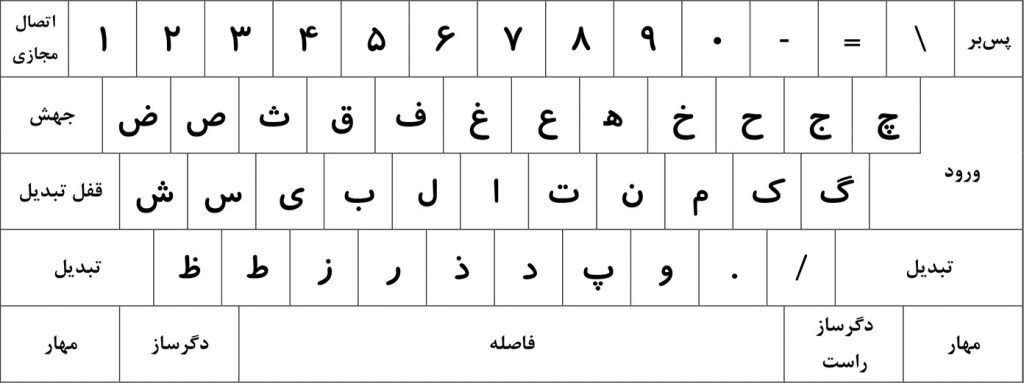 Persian Standard Keyboard Layout