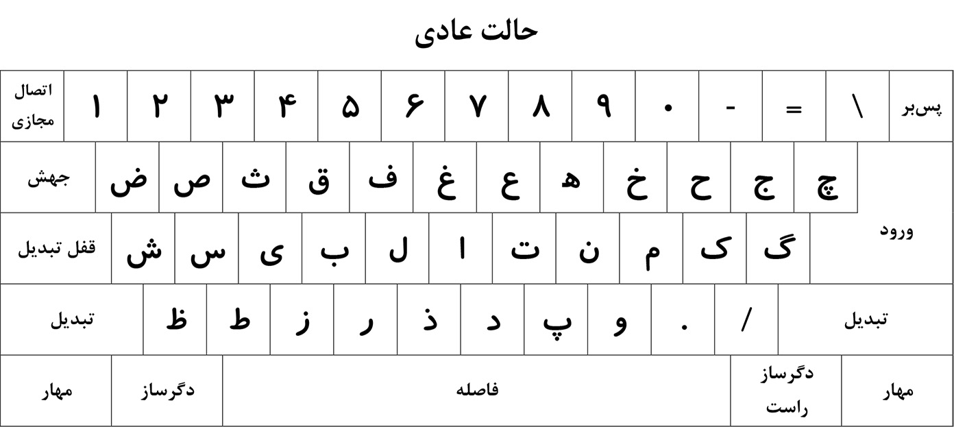 چینش صفحه کلید فارسی استاندارد در حالت نرمال